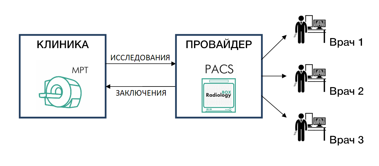 Схема диагностического процесса